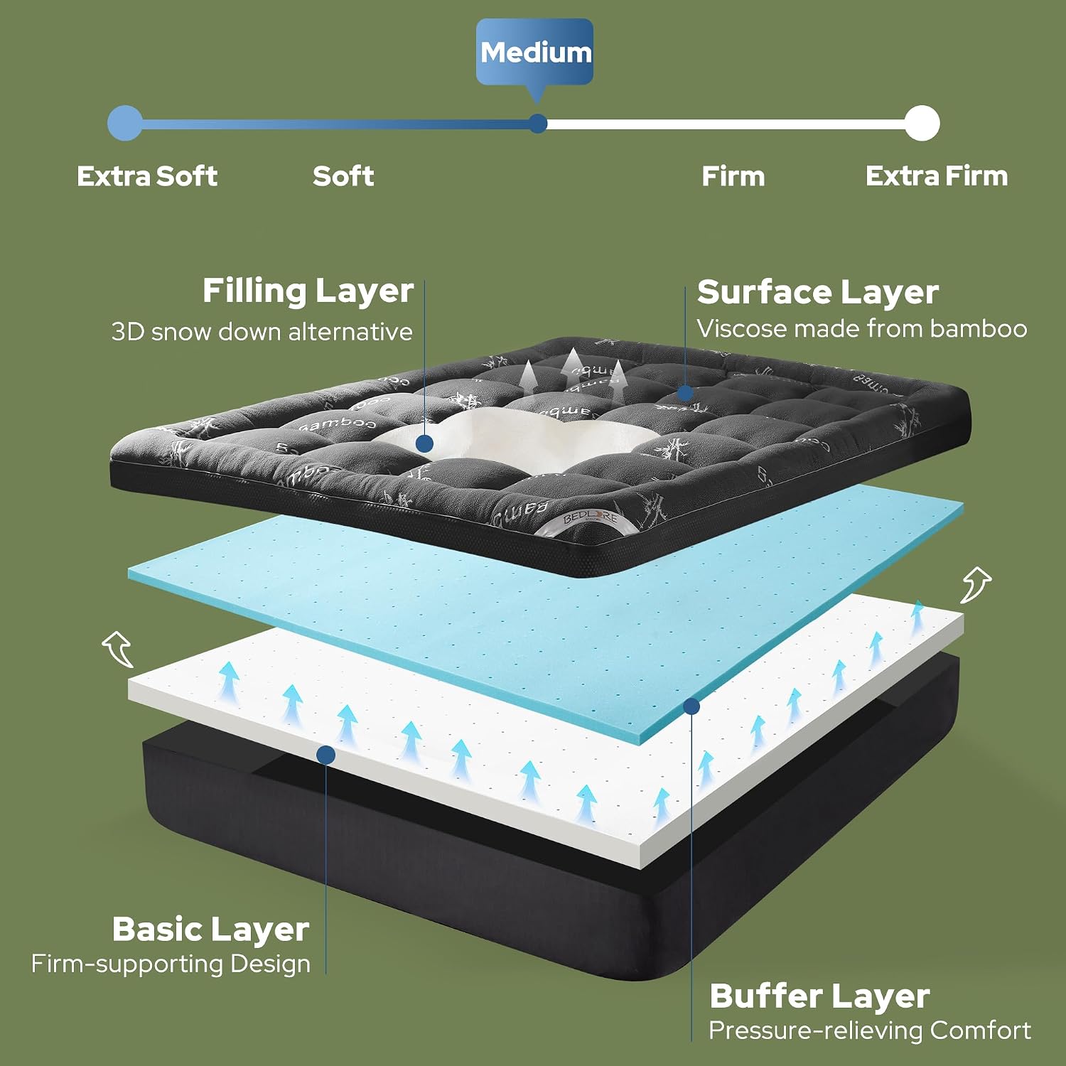 4 inç Çift Katmanlı Hafızalı K - Memory Foam Topper incelemesi ve fiyatı