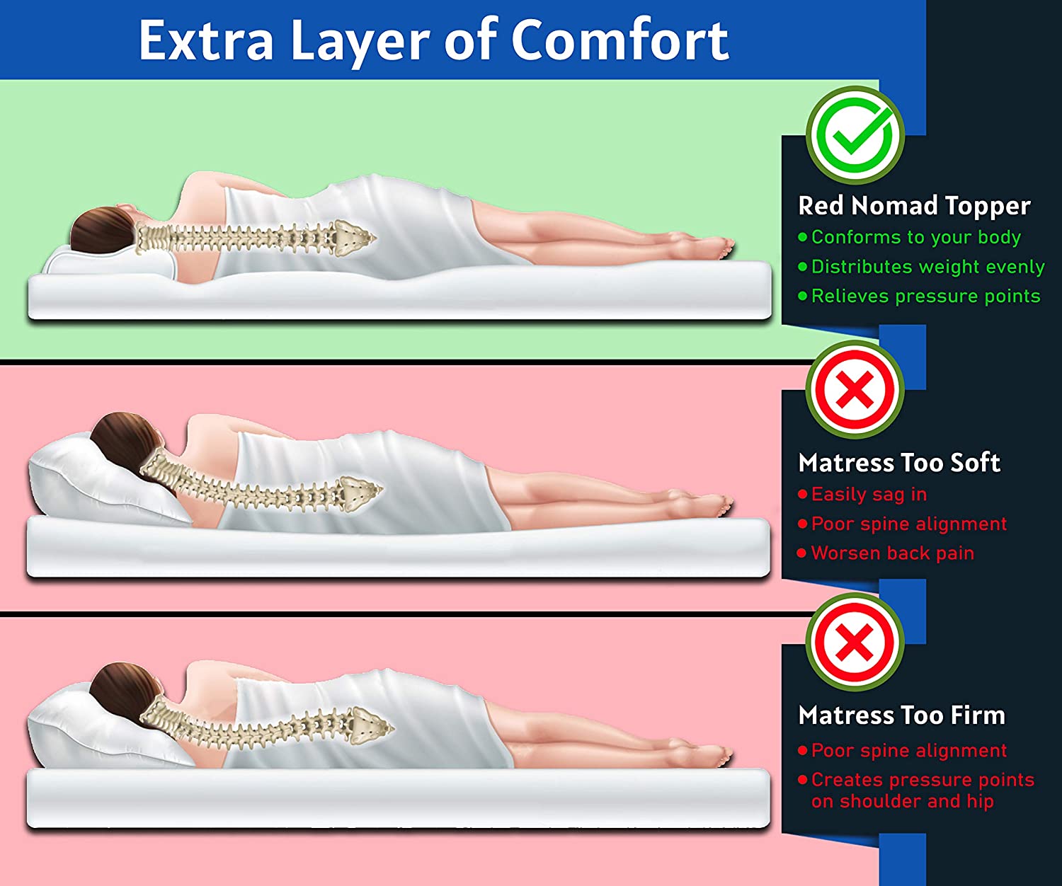 Çin'de Üretilmiştir, Lüks Otel - Memory Foam Topper incelemesi ve fiyatı