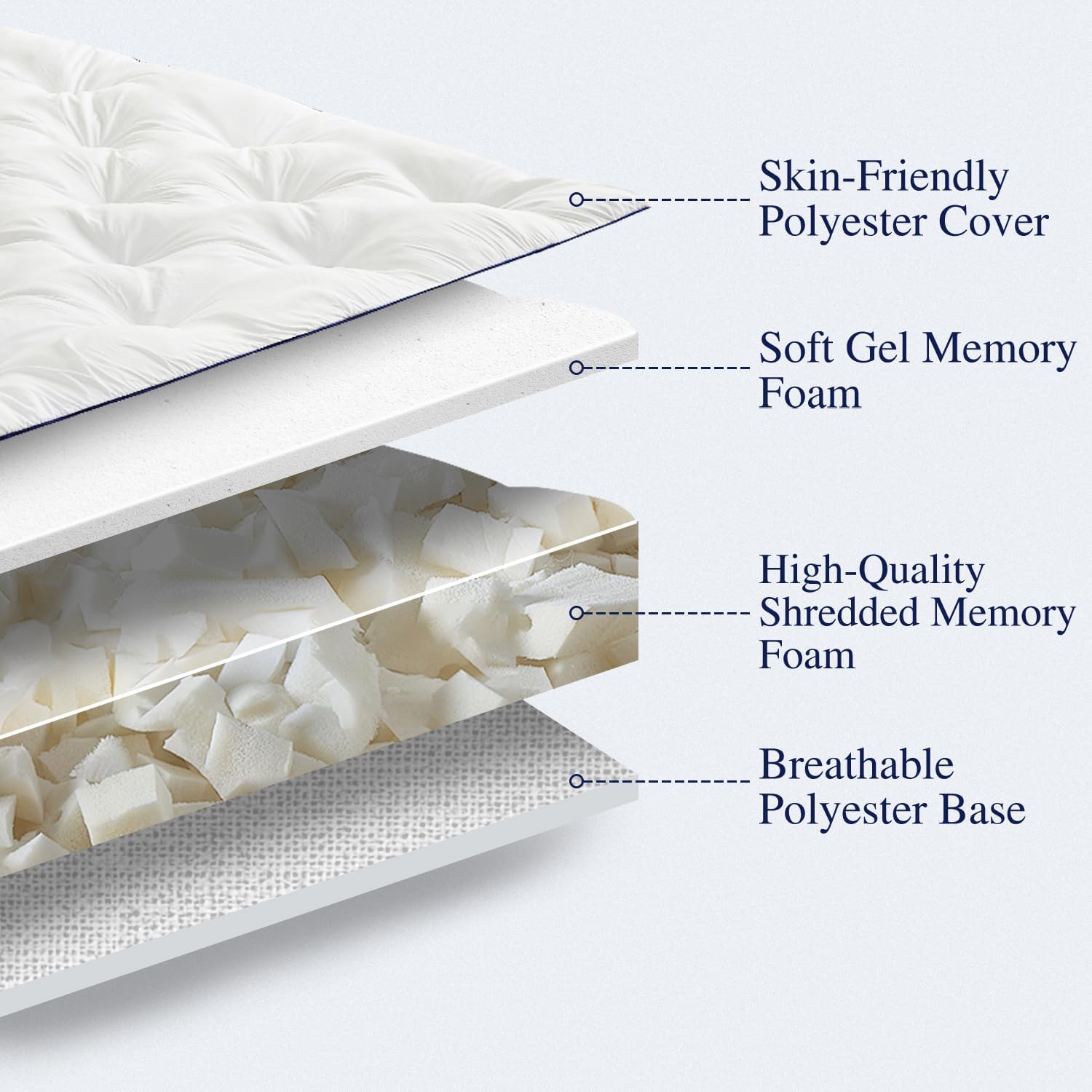 5 İnç Kalınlığında Hafızalı Kö - Memory Foam Topper incelemesi ve fiyatı