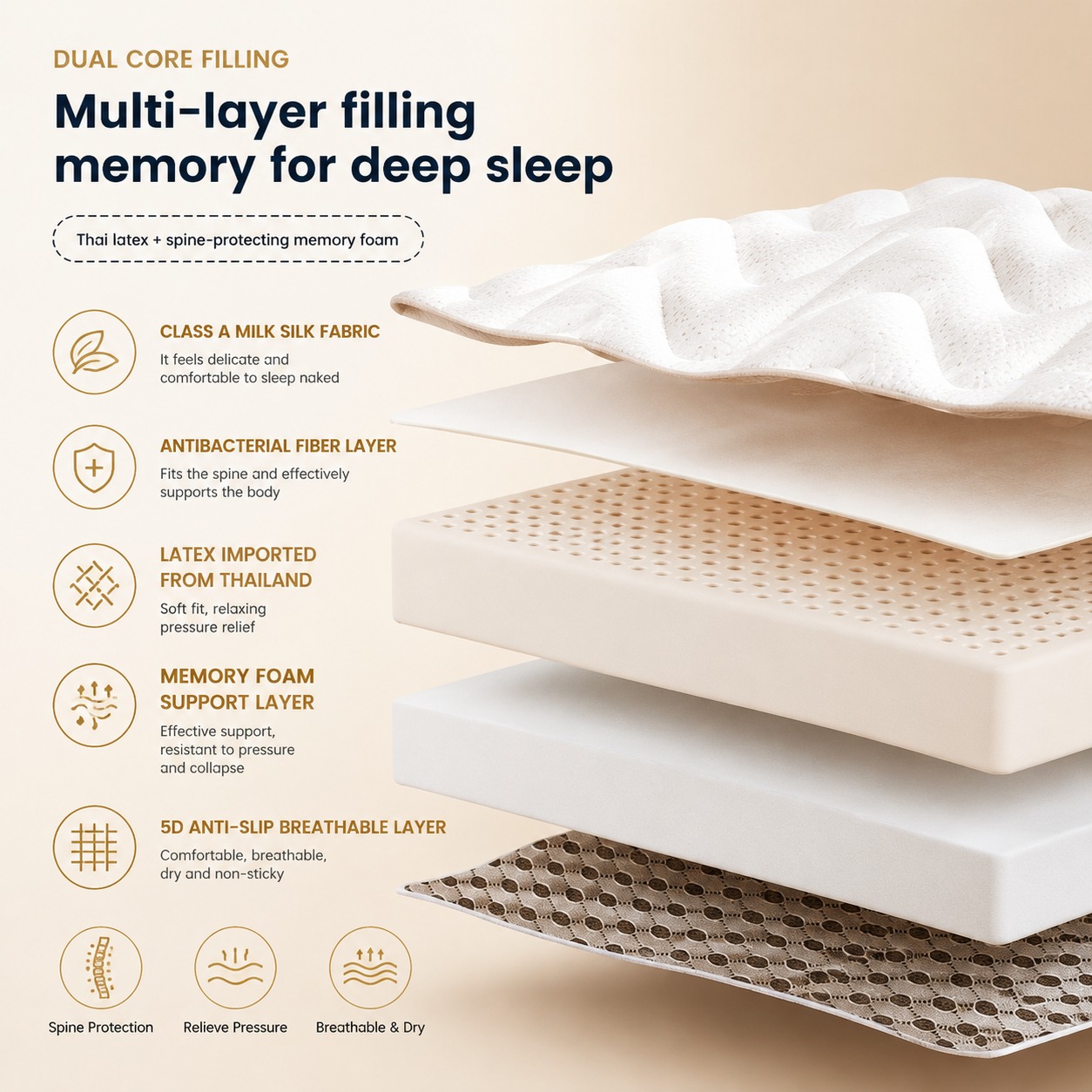 Tek Kişilik Yatak İçin Lateks  - Memory Foam Topper incelemesi ve fiyatı